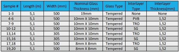 Table 6: Glass fin Samples prepared by AGNORA