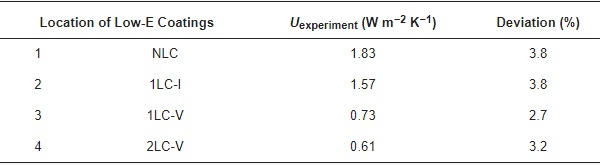 Table 7