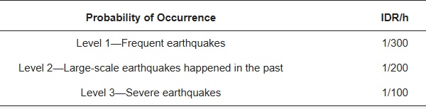 Table 7. Reference limitations based on according to JASS14 [22].