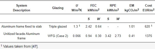 Table 8.