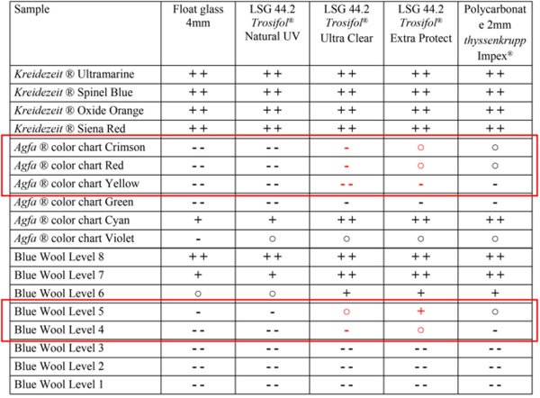 Table 8 