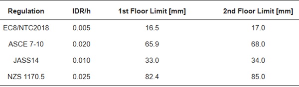 Table 8