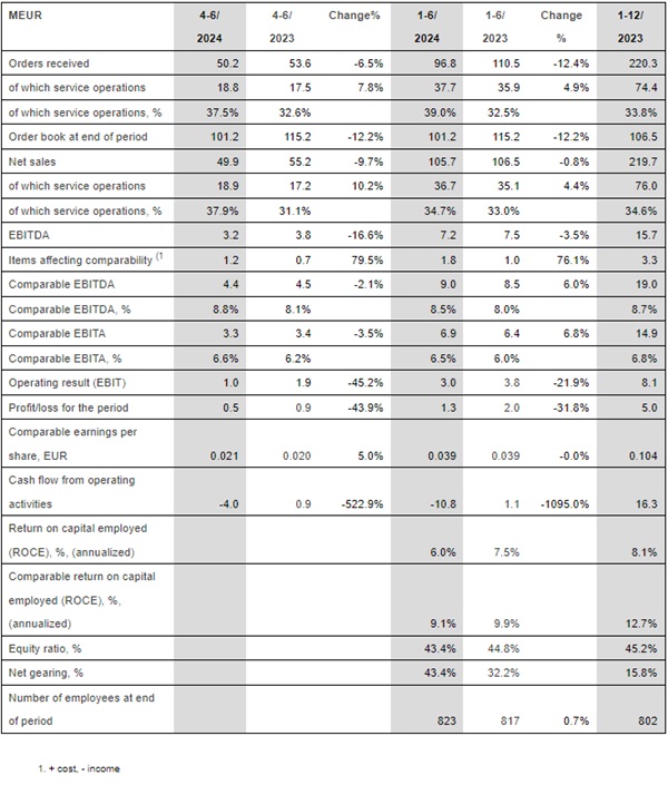 GLASTON GROUP KEY FIGURES