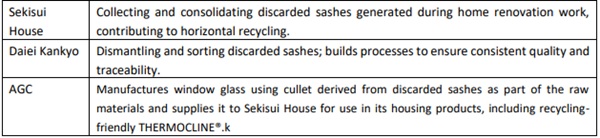 Roles and Contributions