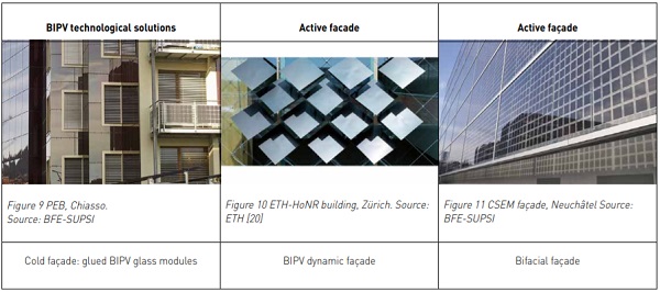 Table 2 Swiss buildings with innovative concepts