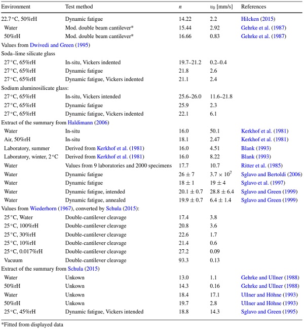 Table 4