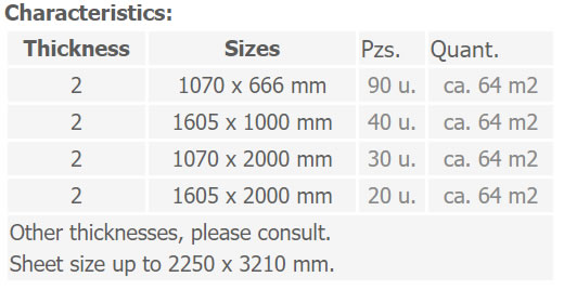 Anti glare glass Characteristics