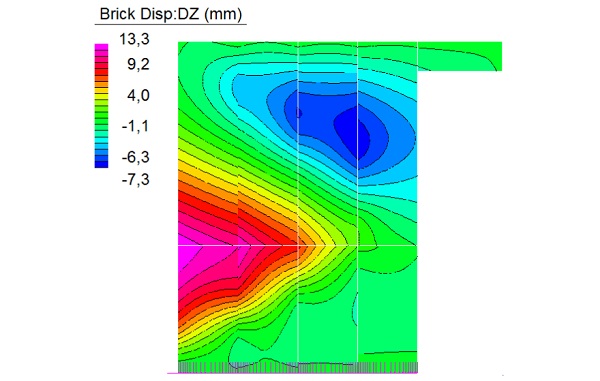 Fig. 16 Horizontal out-of-plane displacement of the central laminated glazing –load combination SLS n.3.