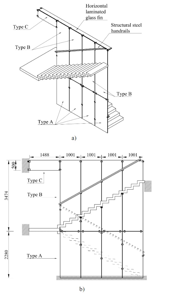 Fig. 5a) Isometric and b) front view of the central glazing.