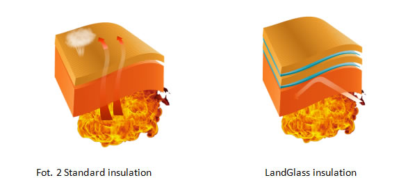 Standard insulation - LandGlass insulation