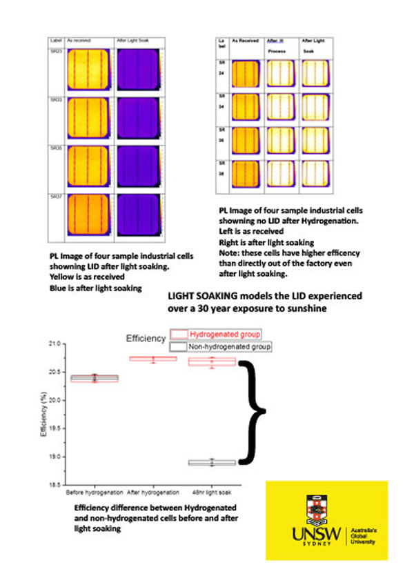 UNSW Light Induced Degradation Research