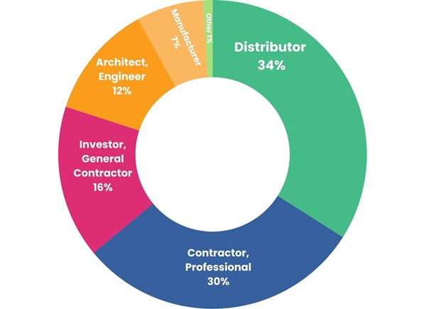 VISITOR ACTIVITY