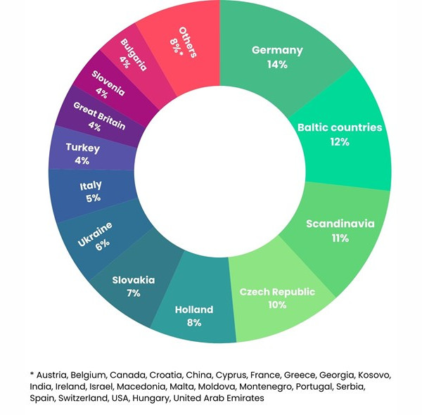 VISITORS FROM ABROAD