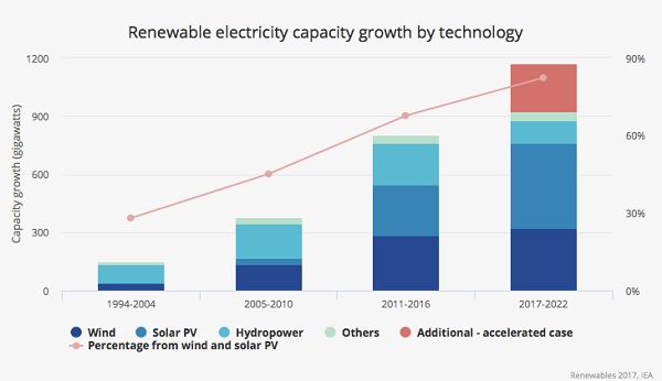 When Solar Panels Become Transparent | SUNPARTNER Technologies