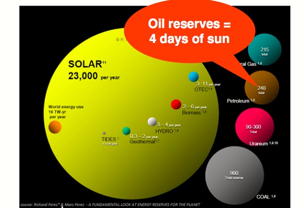 When Solar Panels Become Transparent | SUNPARTNER Technologies