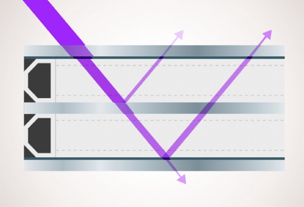 How laser measures the IGU