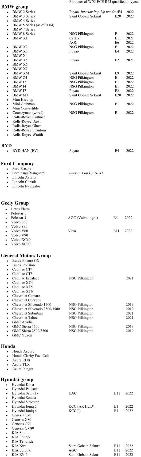 Automotive Brands with HUD Windscreen and suppliers