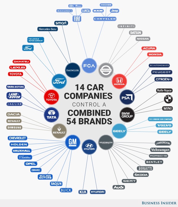 car companies