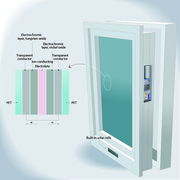 Illustration: ConverLight AW, our smart solar-powered electrochromic window