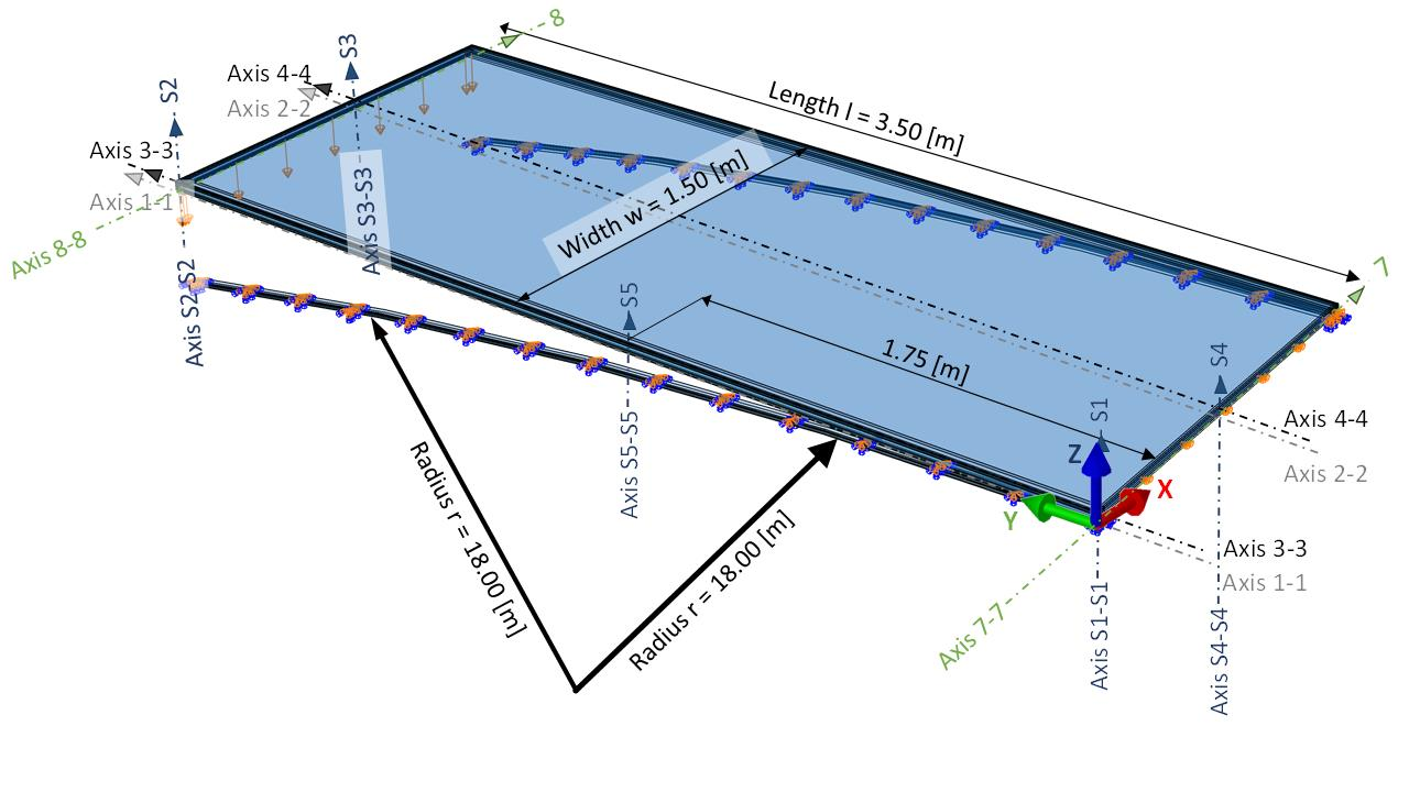 Reference model of the single-bent IGU