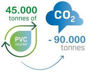 Deceuninck quadruples PVC recycling capacity to 45k Ton per year