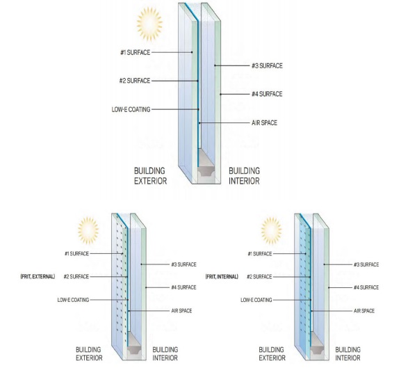 Above: diagrams illustrating clear glass, which can be harmful to birds, and glass with bird-safe frit applied externally and internally