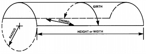 Bent glass measuring diagram © Bent Glass Design, Inc