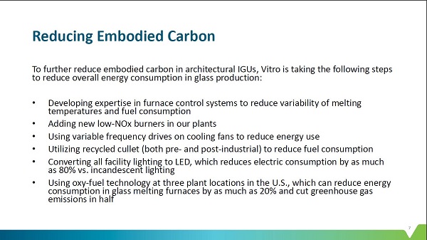 What is Embodied Carbon?