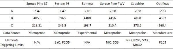 Table 2