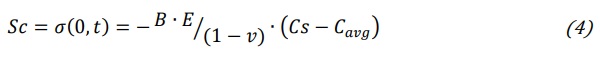 f4