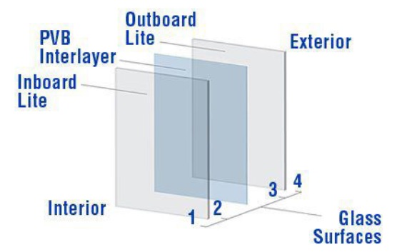 Laminated glass illustration courtesy  JE Berkowitz