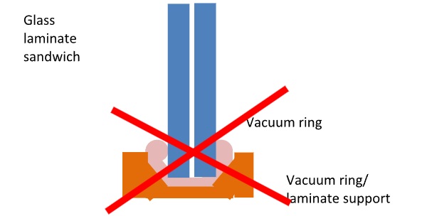 Glass laminate sandwich