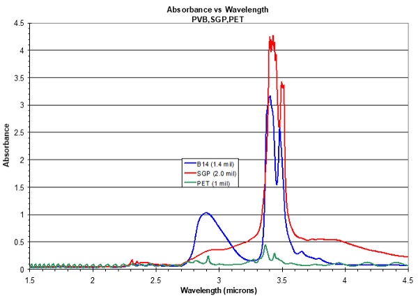 graph 2