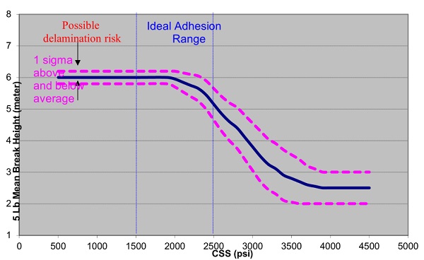 graph2