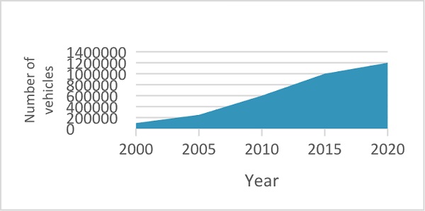 Head Up Display as of 1995 through Wedge PVB shape 