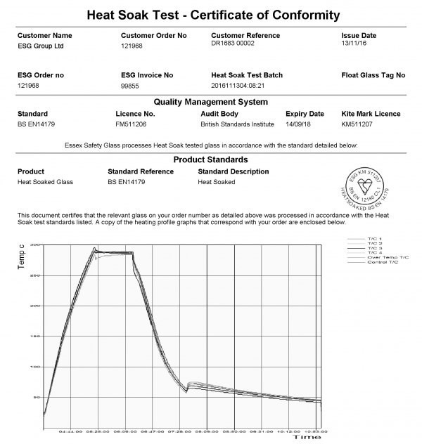 Heat Soak Reporting