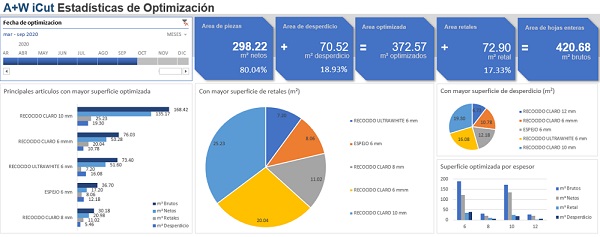 A+W iCut is available in multiple languages with three of them being English, Spanish, and German. Here you'll see a screenshot of A+W iCut in Spanish.