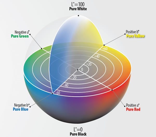 How to Read Color in Glass