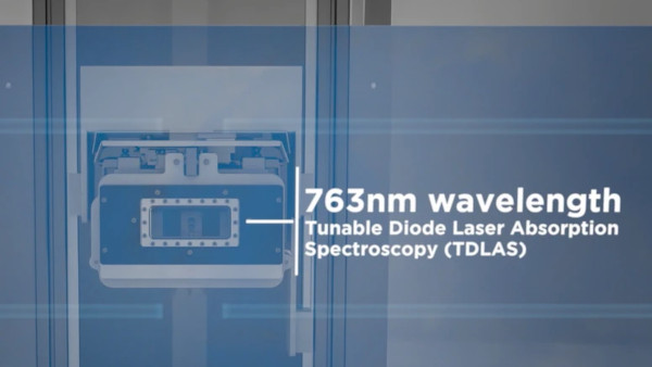 Sparklike Laser Portable and Sparklike Laser Integrated uses TDLAS technology to measure argon concentration