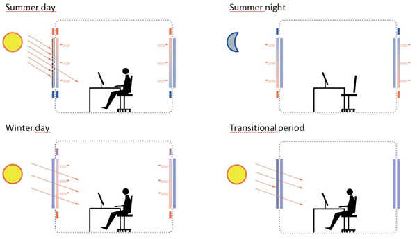 Solar Thermal Glass Facades with Adjustable Transparency