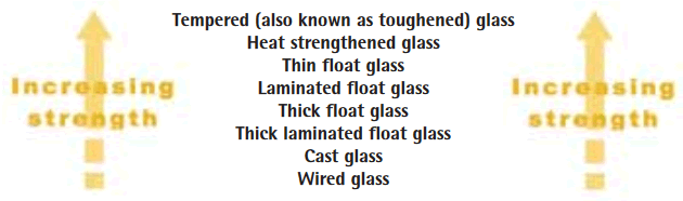 Suntek Film To Glass Chart