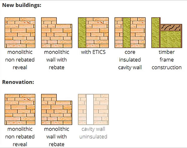 A new function in the installation tool: The adjusta-ble wall superstructures were extended by exam-ples of refurbishment with optional reveal insula-tion. (Source: ift Rosenheim)