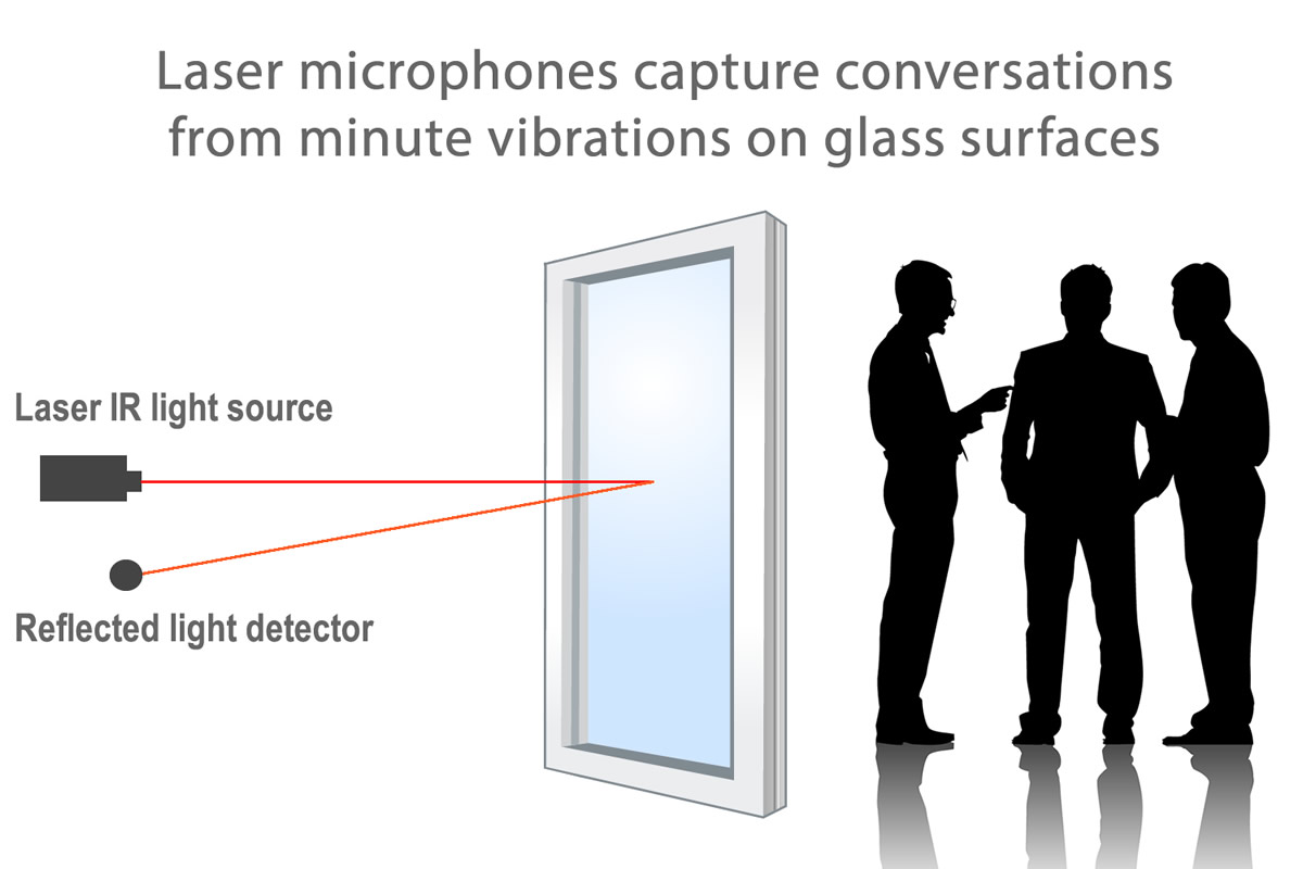 Laser microphone defeater - Anti-spy glass