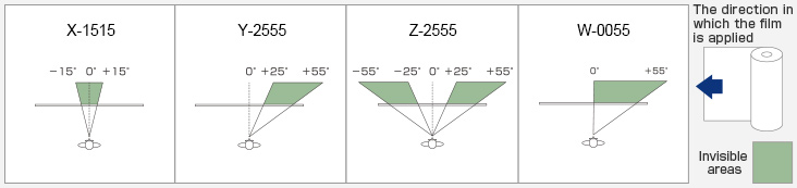 The angles at which the window appears translucent are measurements, not guaranteed