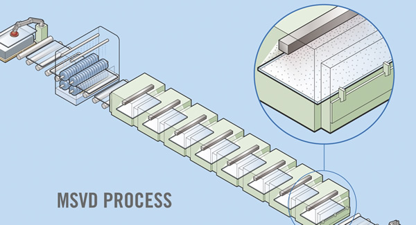 MSVD process