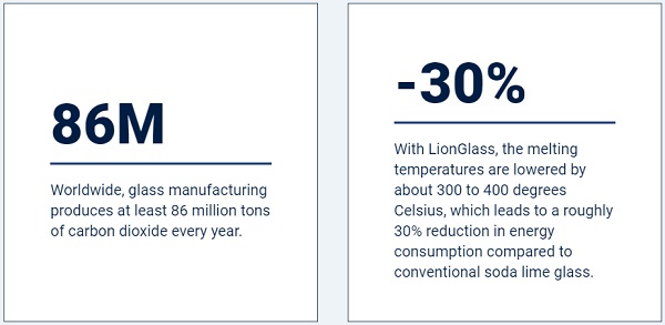 A new glass for the future: Taking LionGlass out of the lab and into the marke