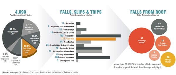 New Skylight Fall Prevention Informational Web Page Available on AAMA Website