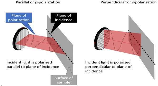 https://specac.com/the-basics-of-polarization