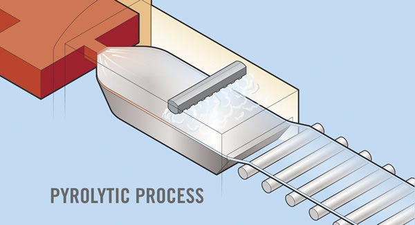 Pyrolytic process