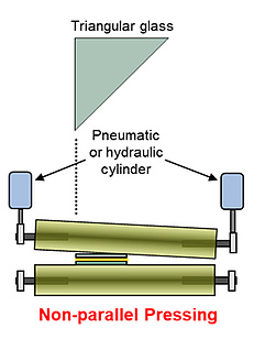 How you can recognize a high quality and safe glass laminate product